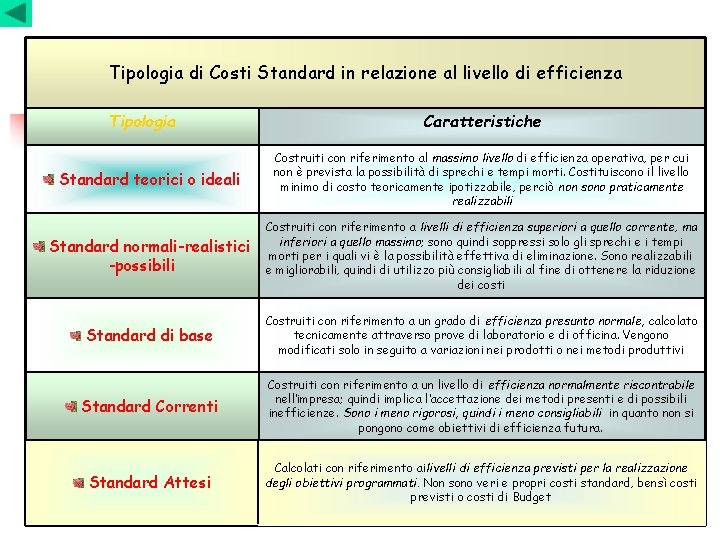 Tipologia di Costi Standard in relazione al livello di efficienza Tipologia Caratteristiche Standard teorici