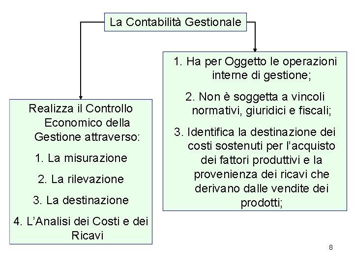 La Contabilità Gestionale 1. Ha per Oggetto le operazioni interne di gestione; Realizza il