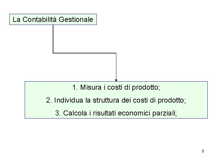 La Contabilità Gestionale 1. Misura i costi di prodotto; 2. Individua la struttura dei