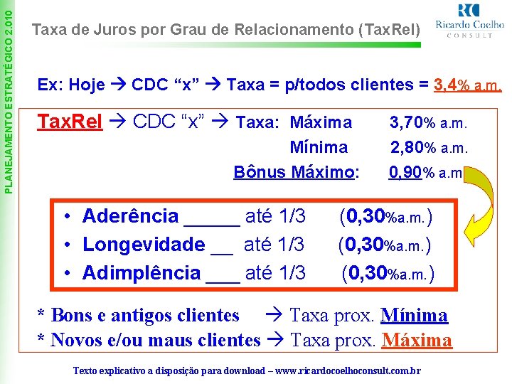 PLANEJAMENTO ESTRATÉGICO 2. 010 Taxa de Juros por Grau de Relacionamento (Tax. Rel) Ex: