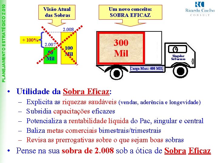 PLANEJAMENTO ESTRATÉGICO 2. 010 Visão Atual das Sobras Um novo conceito: SOBRA EFICAZ 2.