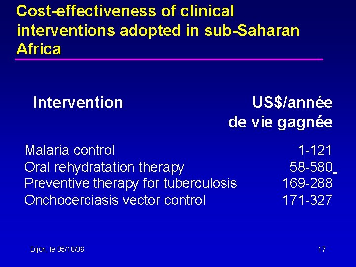 Cost-effectiveness of clinical interventions adopted in sub-Saharan Africa Intervention US$/année de vie gagnée Malaria