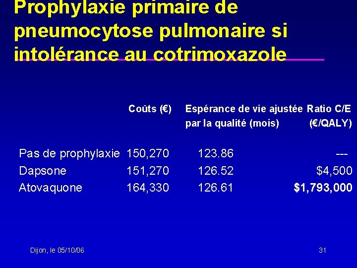 Prophylaxie primaire de pneumocytose pulmonaire si intolérance au cotrimoxazole Coûts (€) Espérance de vie