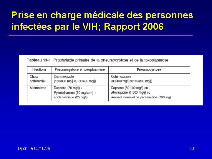 Prise en charge médicale des personnes infectées par le VIH; Rapport 2006 Dijon, le