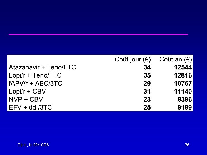 Dijon, le 05/10/06 36 