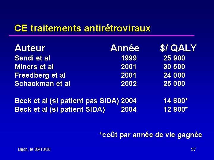 CE traitements antirétroviraux Auteur Sendi et al Miners et al Freedberg et al Schackman