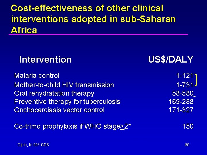 Cost-effectiveness of other clinical interventions adopted in sub-Saharan Africa Intervention US$/DALY Malaria control Mother-to-child