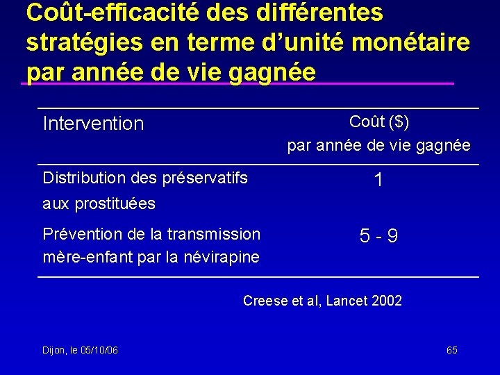 Coût-efficacité des différentes stratégies en terme d’unité monétaire par année de vie gagnée Coût