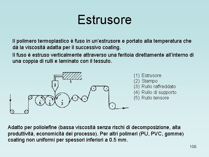 Estrusore Il polimero termoplastico è fuso in un’estrusore e portato alla temperatura che dà