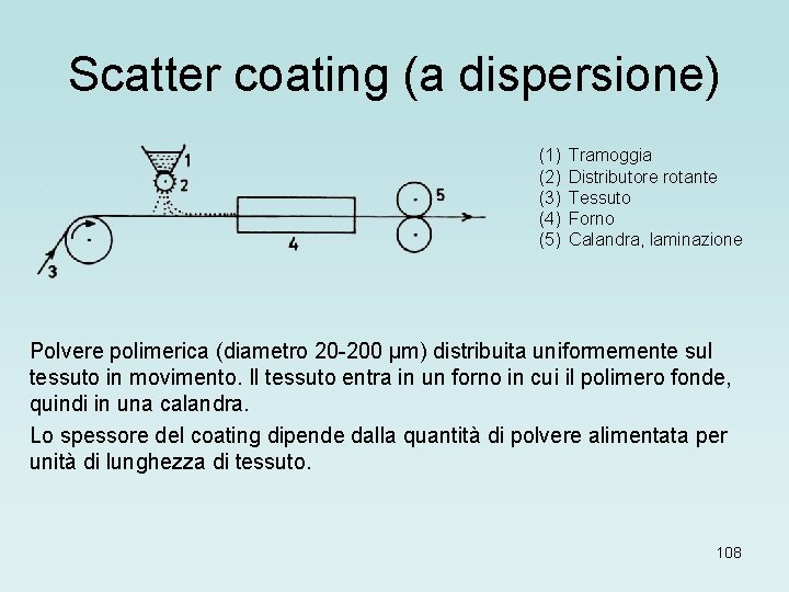 Scatter coating (a dispersione) (1) (2) (3) (4) (5) Tramoggia Distributore rotante Tessuto Forno