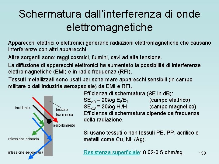 Schermatura dall’interferenza di onde elettromagnetiche Apparecchi elettrici o elettronici generano radiazioni elettromagnetiche causano interferenze