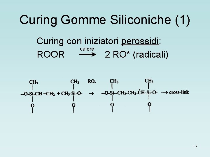 Curing Gomme Siliconiche (1) Curing con iniziatori perossidi: calore ROOR 2 RO* (radicali) 17