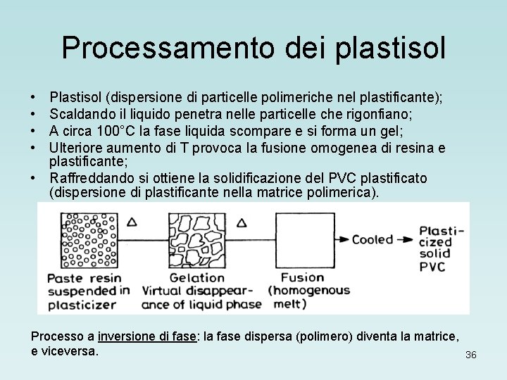 Processamento dei plastisol • • Plastisol (dispersione di particelle polimeriche nel plastificante); Scaldando il