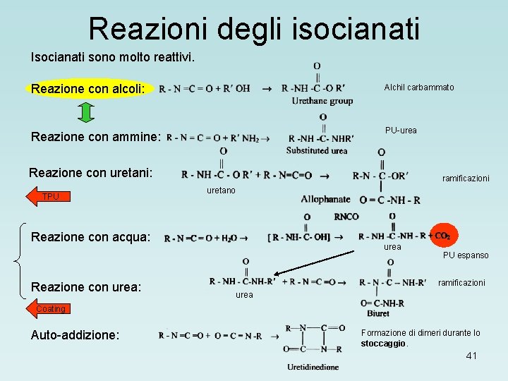 Reazioni degli isocianati Isocianati sono molto reattivi. Reazione con alcoli: Alchil carbammato Reazione con