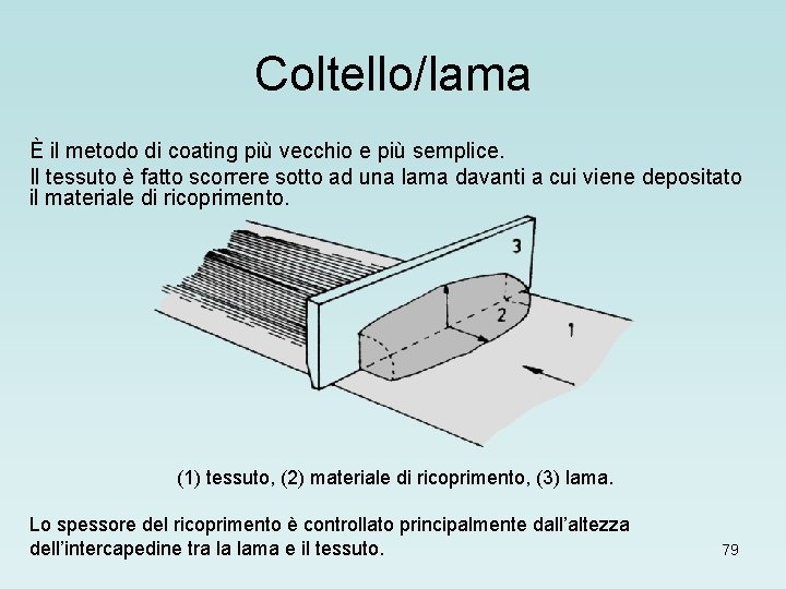 Coltello/lama È il metodo di coating più vecchio e più semplice. Il tessuto è