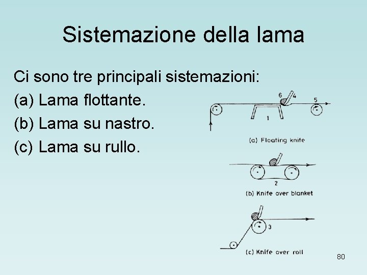 Sistemazione della lama Ci sono tre principali sistemazioni: (a) Lama flottante. (b) Lama su