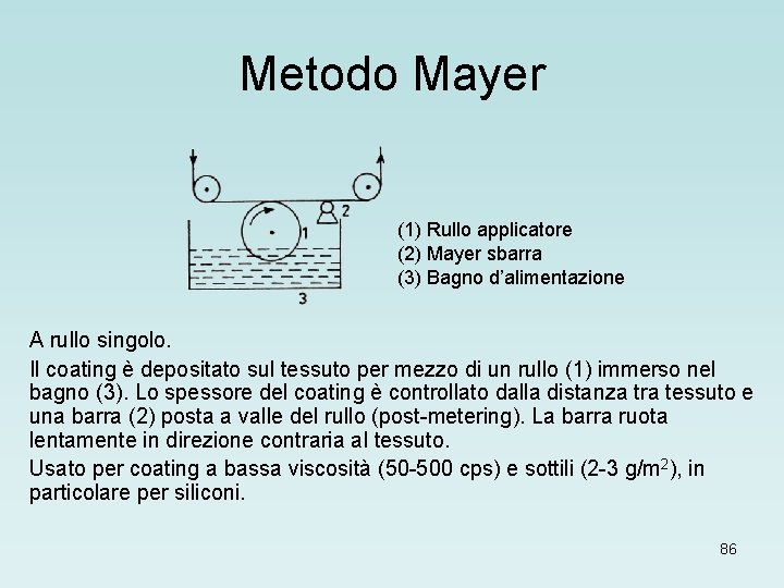 Metodo Mayer (1) Rullo applicatore (2) Mayer sbarra (3) Bagno d’alimentazione A rullo singolo.