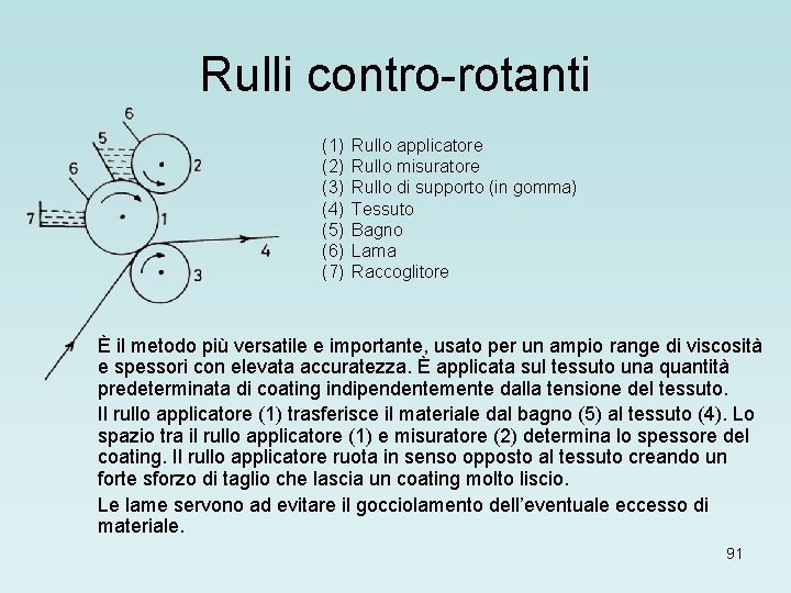 Rulli contro-rotanti (1) (2) (3) (4) (5) (6) (7) Rullo applicatore Rullo misuratore Rullo