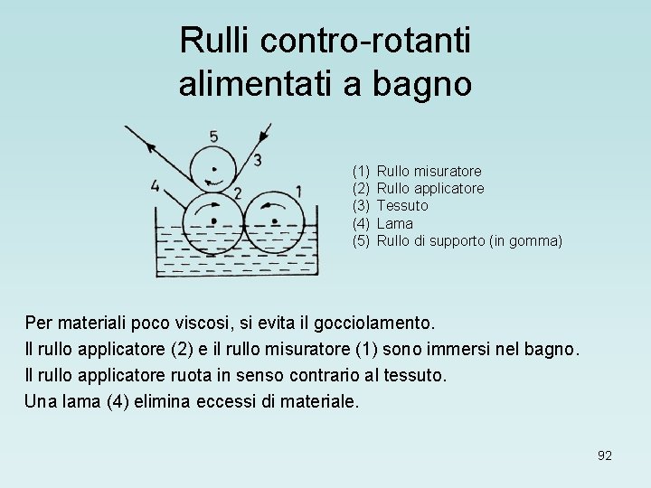 Rulli contro-rotanti alimentati a bagno (1) (2) (3) (4) (5) Rullo misuratore Rullo applicatore