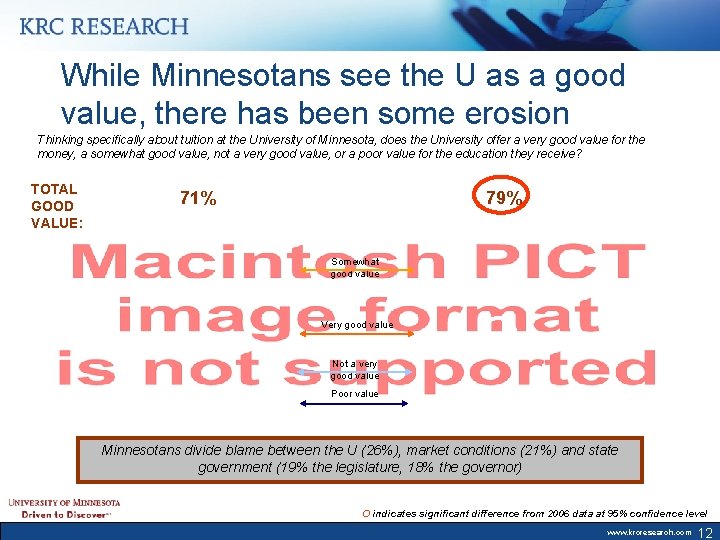 While Minnesotans see the U as a good value, there has been some erosion