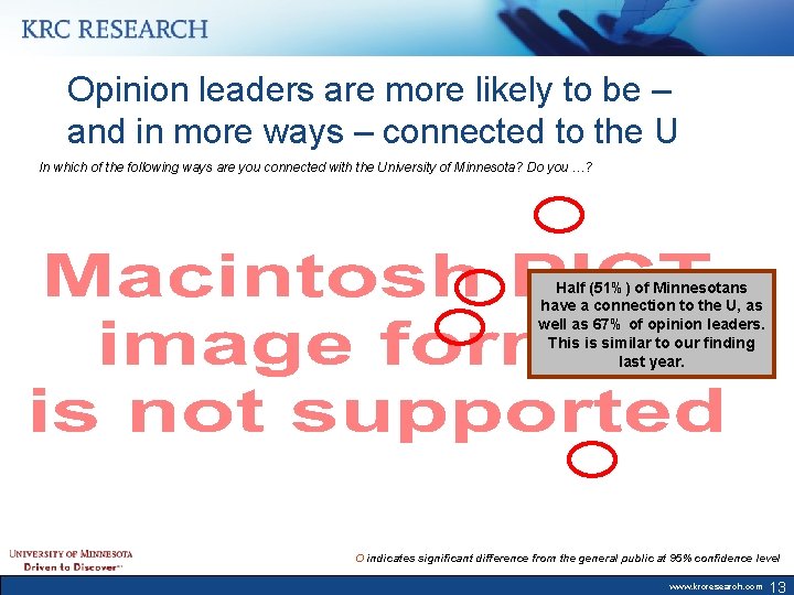 Opinion leaders are more likely to be – and in more ways – connected