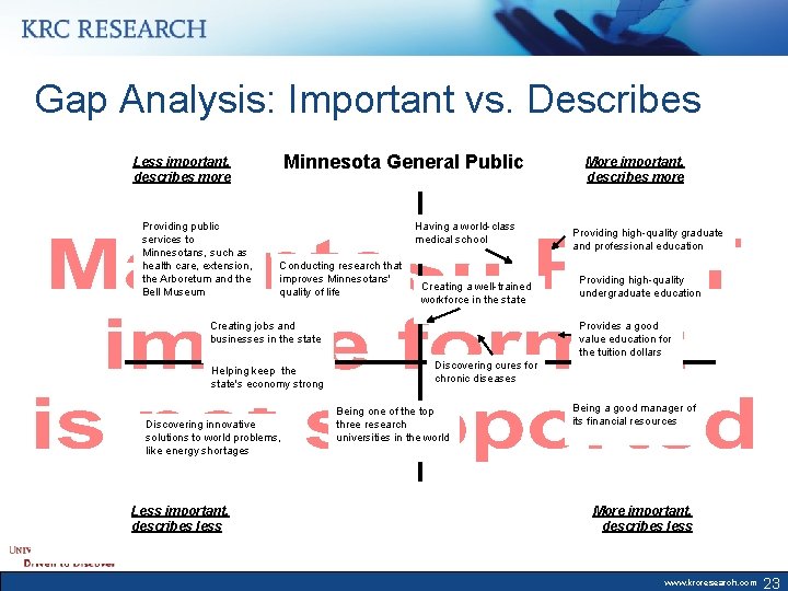 Gap Analysis: Important vs. Describes Minnesota General Public Less important, describes more Providing public