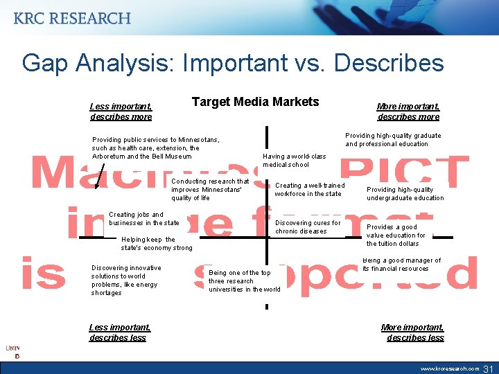 Gap Analysis: Important vs. Describes Target Media Markets Less important, describes more Providing public