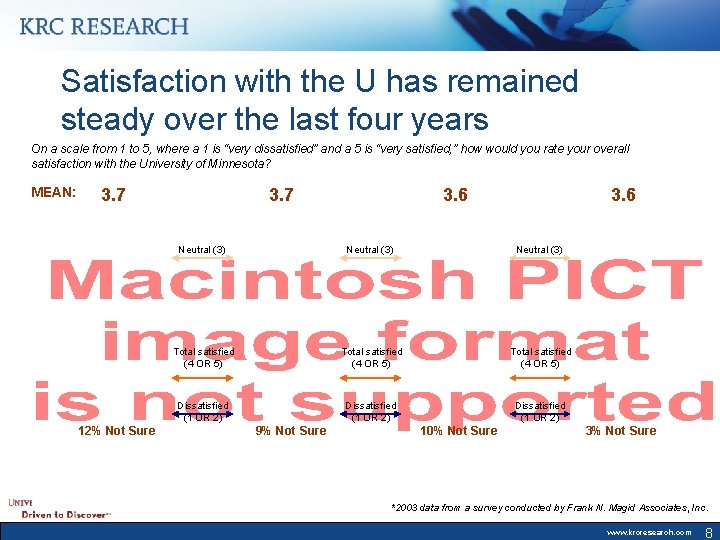 Satisfaction with the U has remained steady over the last four years On a