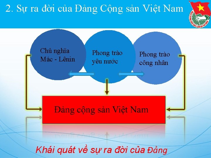 2. Sự ra đời của Đảng Cộng sản Việt Nam Chủ nghĩa Mác -