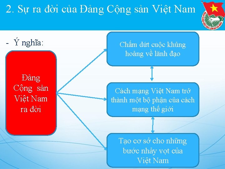 2. Sự ra đời của Đảng Cộng sản Việt Nam - Ý nghĩa: Đảng