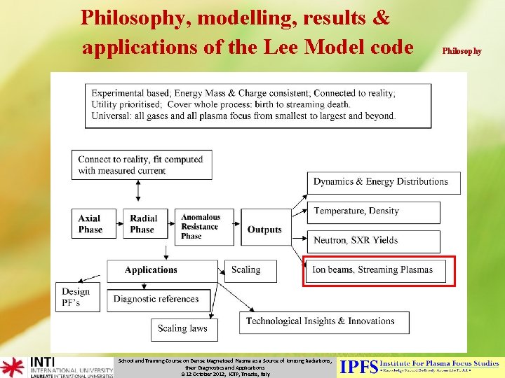 Philosophy, modelling, results & applications of the Lee Model code Philosophy School and Training