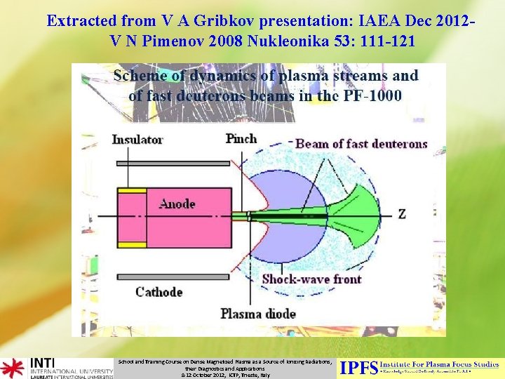 Extracted from V A Gribkov presentation: IAEA Dec 2012 V N Pimenov 2008 Nukleonika