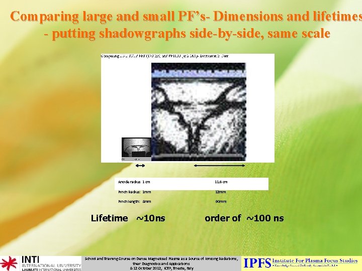 Comparing large and small PF’s- Dimensions and lifetimes - putting shadowgraphs side-by-side, same scale