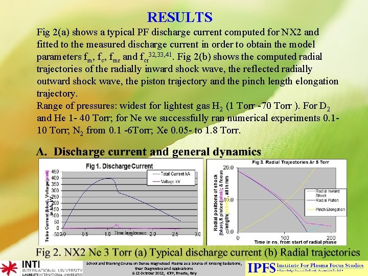 RESULTS Fig 2(a) shows a typical PF discharge current computed for NX 2 and