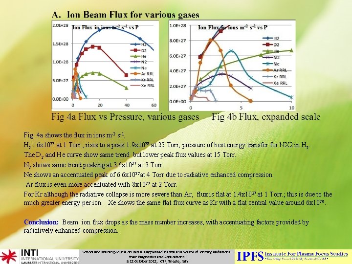 Fig. 4 a shows the flux in ions m-2 s-1. H 2 : 6