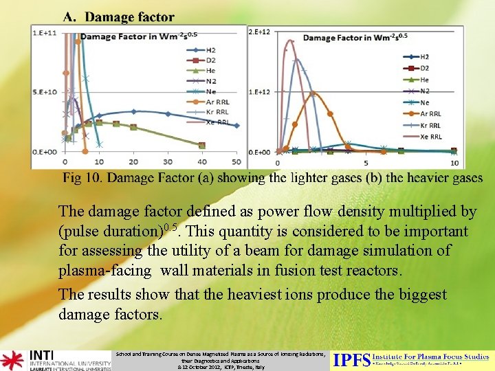 The damage factor defined as power flow density multiplied by (pulse duration)0. 5. This