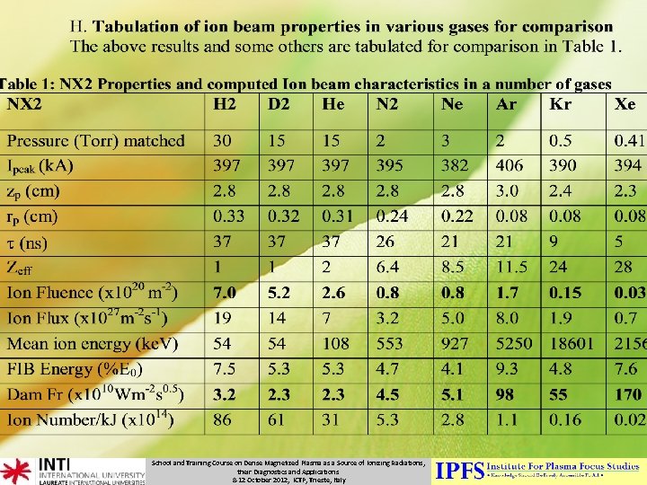 School and Training Course on Dense Magnetized Plasma as a Source of Ionizing Radiations,