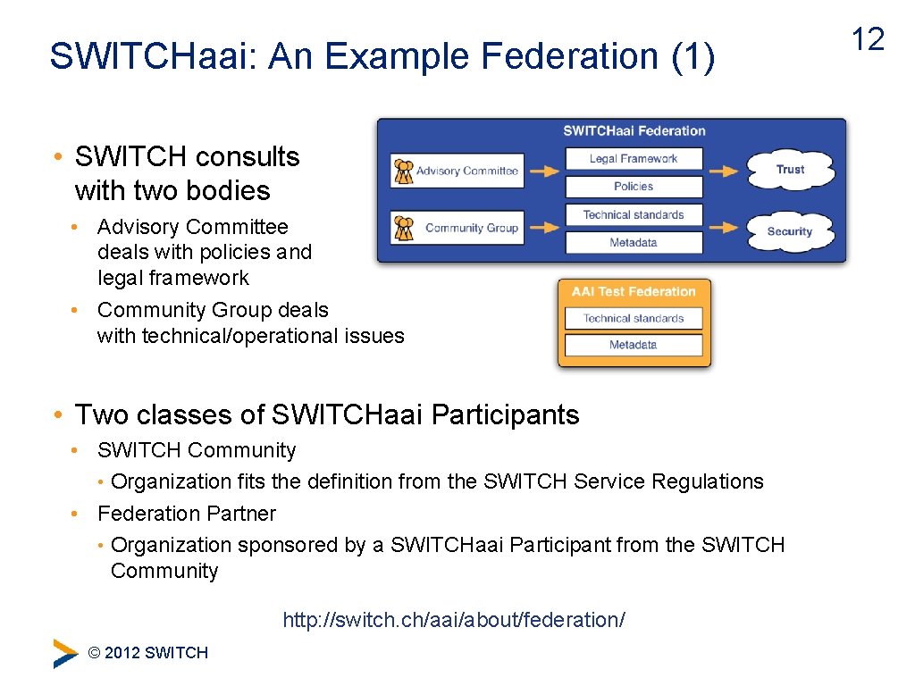 SWITCHaai: An Example Federation (1) • SWITCH consults with two bodies • Advisory Committee