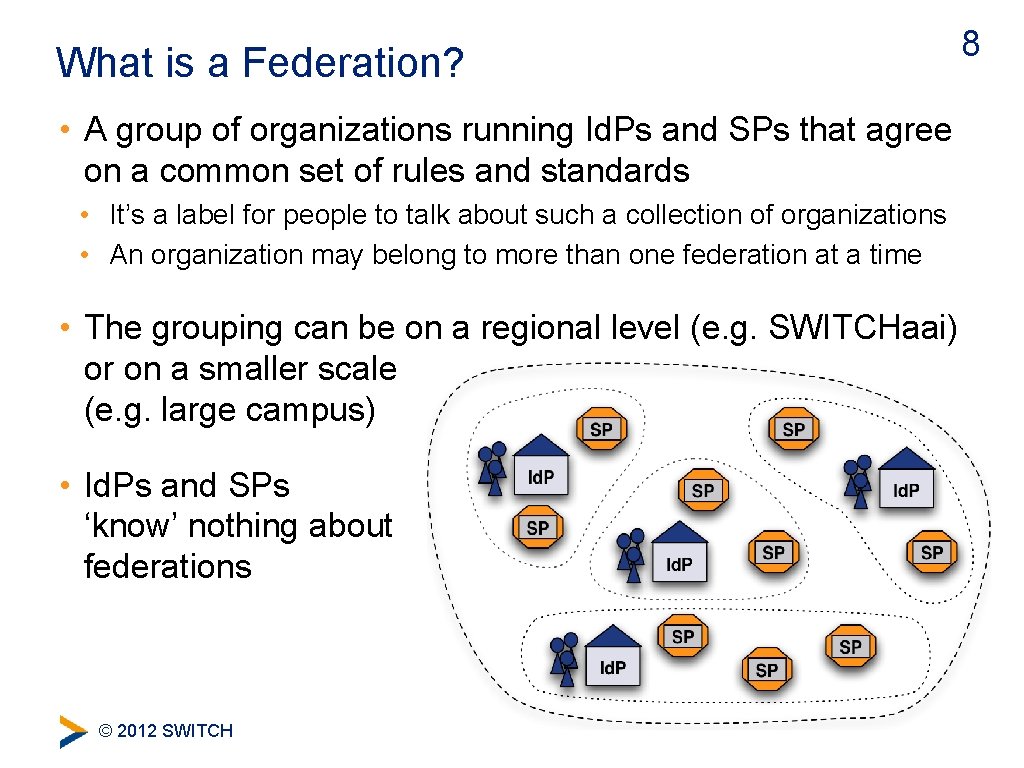 What is a Federation? • A group of organizations running Id. Ps and SPs