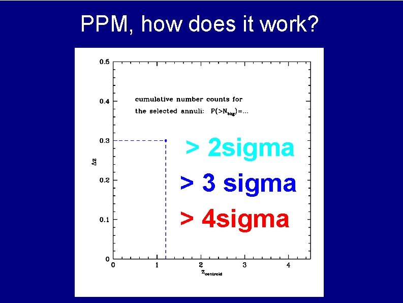 PPM, how does it work? > 2 sigma > 3 sigma > 4 sigma