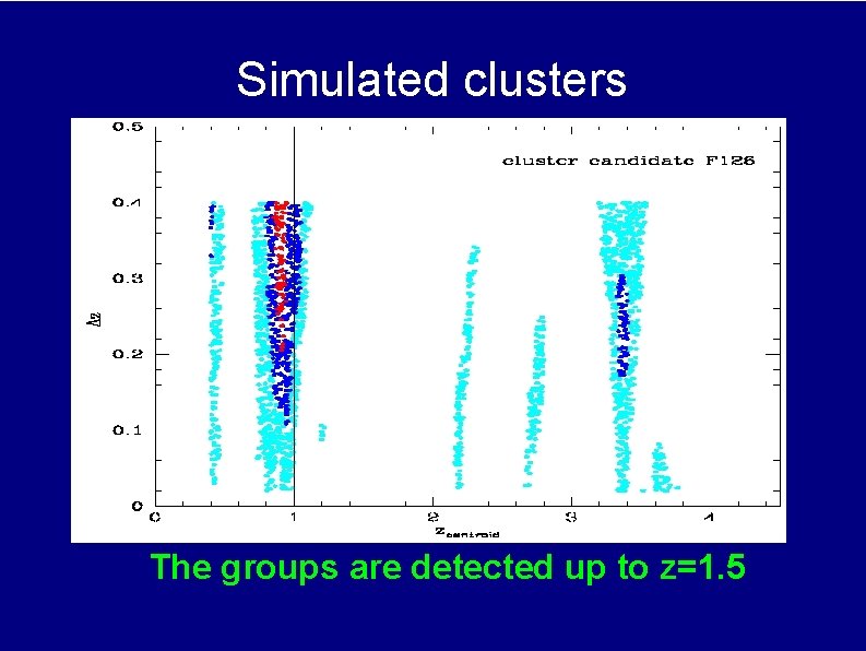 Simulated clusters The groups are detected up to z=1. 5 