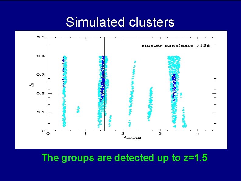 Simulated clusters The groups are detected up to z=1. 5 