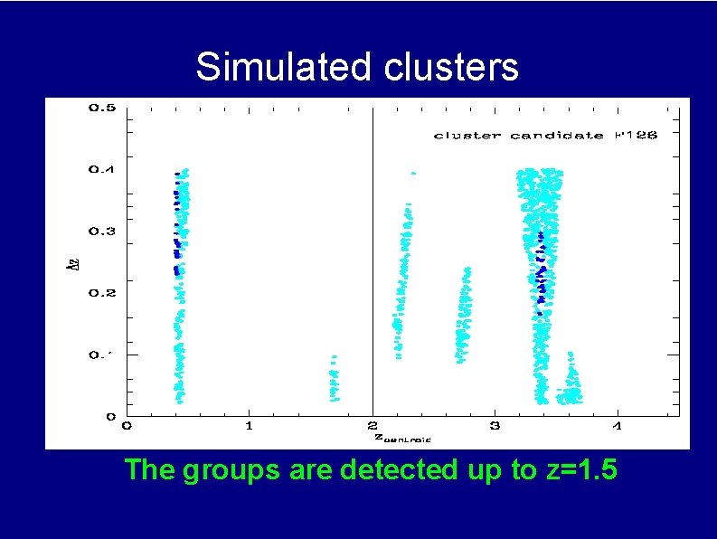 Simulated clusters The groups are detected up to z=1. 5 