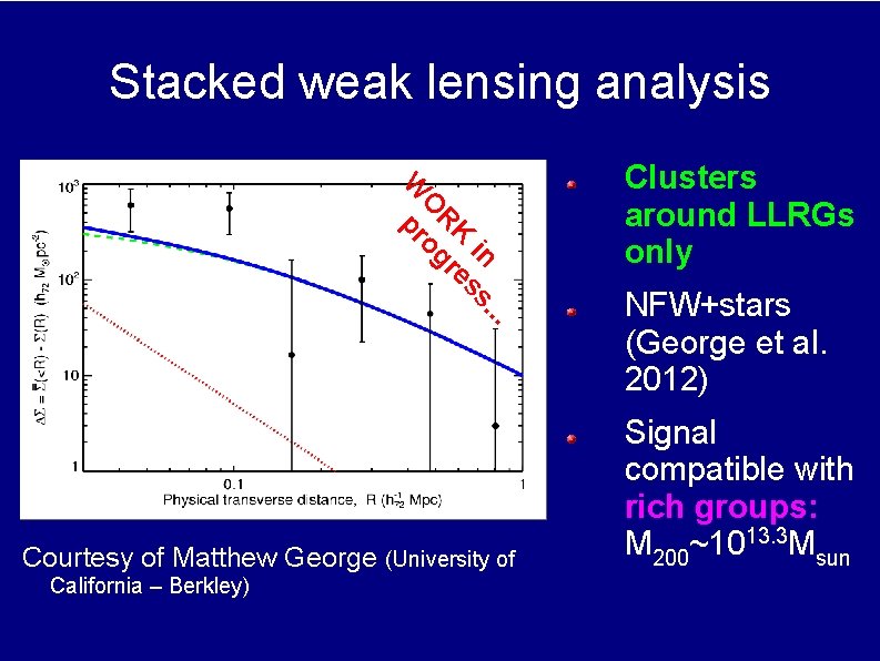 Stacked weak lensing analysis. . in s. K es R r O og W