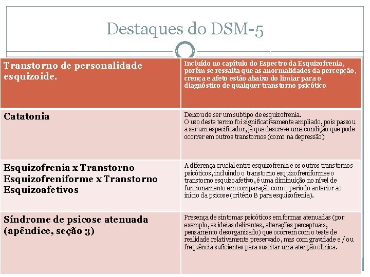 Destaques do DSM-5 Transtorno de personalidade esquizoide. Incluído no capítulo do Espectro da Esquizofrenia, Destaques do DSM-5 Transtorno de personalidade esquizoide. Incluído no capítulo do Espectro da Esquizofrenia,