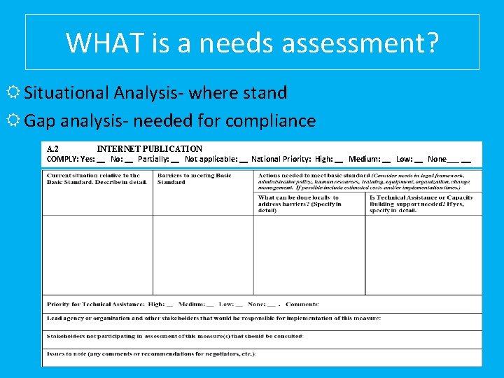 WHAT is a needs assessment? Situational Analysis- where stand Gap analysis- needed for compliance