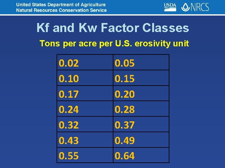 Kf and Kw Factor Classes Tons per acre per U. S. erosivity unit 0.