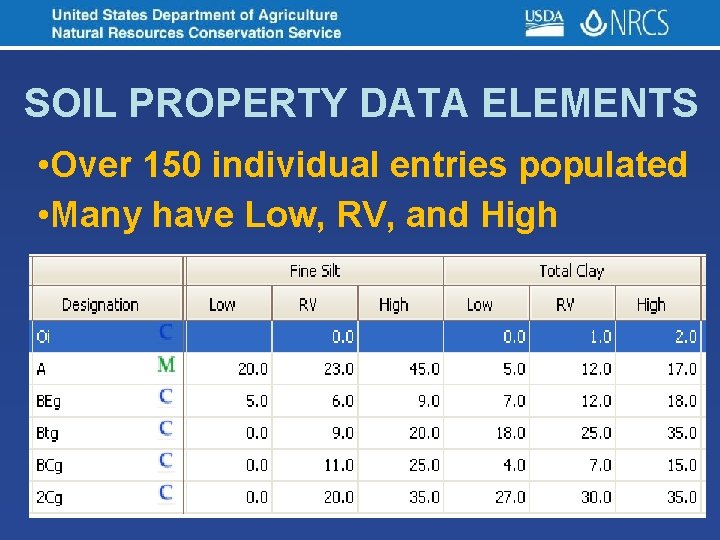 SOIL PROPERTY DATA ELEMENTS • Over 150 individual entries populated • Many have Low,