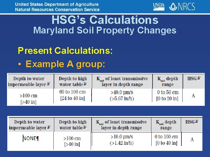 HSG’s Calculations Maryland Soil Property Changes Present Calculations: • Example A group: 