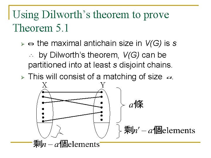 Using Dilworth’s theorem to prove Theorem 5. 1 Ø Ø the maximal antichain size Using Dilworth’s theorem to prove Theorem 5. 1 Ø Ø the maximal antichain size